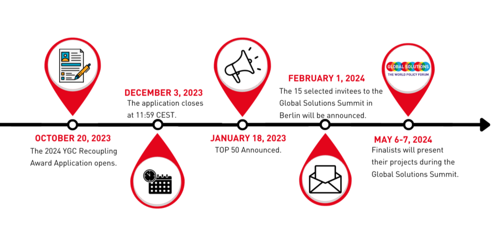 YGC Recoupling Awards 2024 Application Form   2024 Application Timeline 9 1024x505 